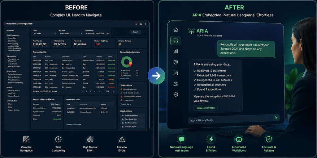Before and After image of using ARIA